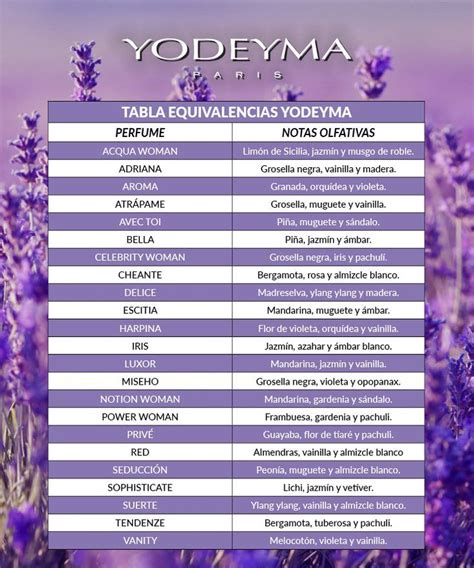 yodeyma equivalencias hombre